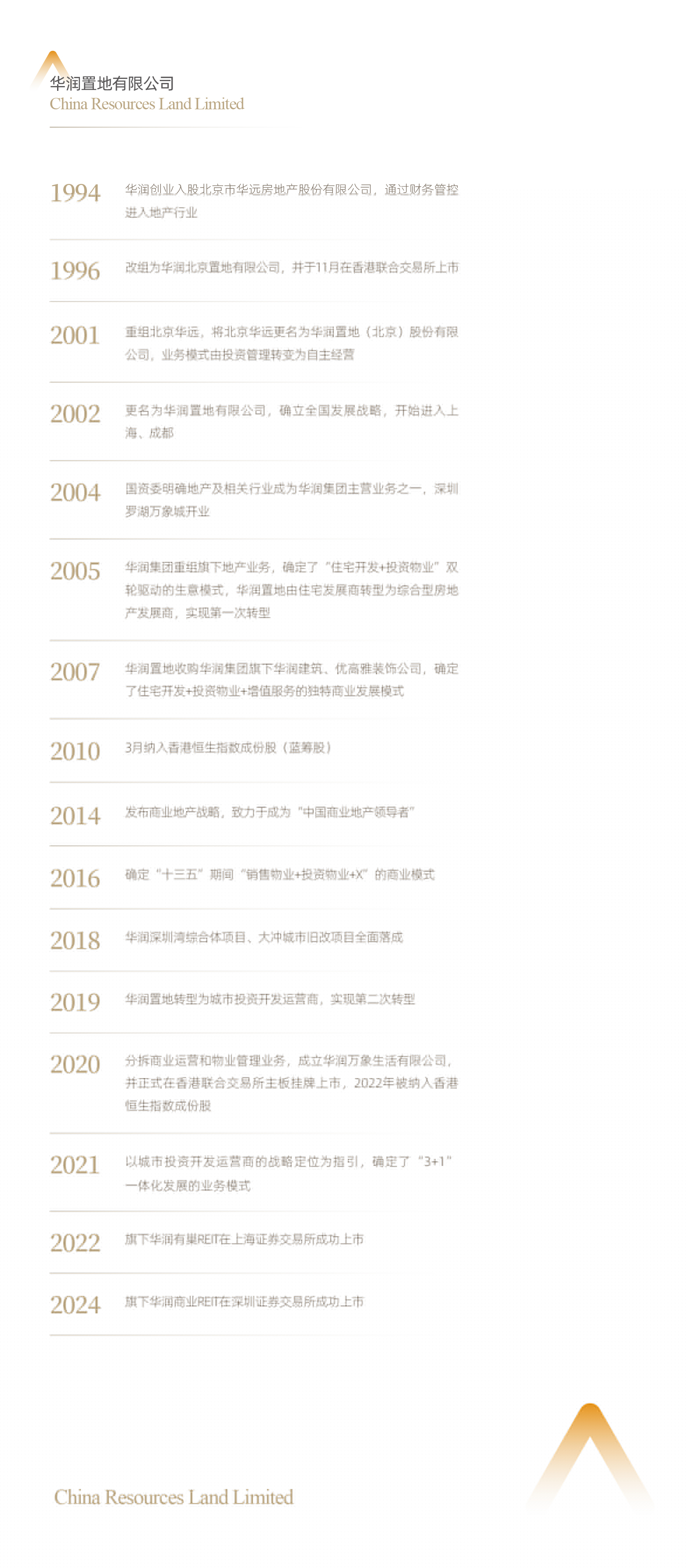 02-华润置地有限公司简介03